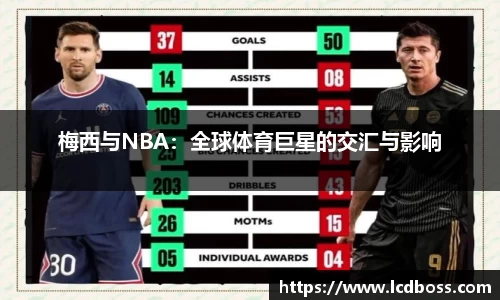 梅西与NBA：全球体育巨星的交汇与影响